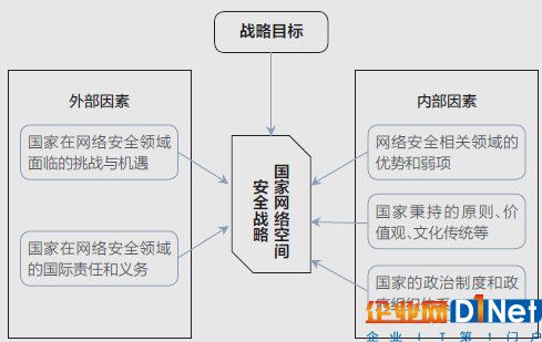 中國首個(gè)網(wǎng)絡(luò)空間安全戰(zhàn)略特色鮮明