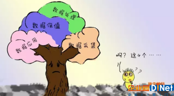 大數(shù)據(jù)服務(wù)，至少有四點(diǎn)還值得存疑