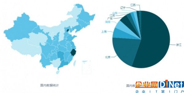 最新消息！全球500億條數(shù)據(jù)被 Elasticsearch 勒索者刪除，中國受災(zāi)排第二