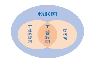 2016年物聯(lián)網(wǎng)產(chǎn)業(yè)界發(fā)生了哪些新變化？