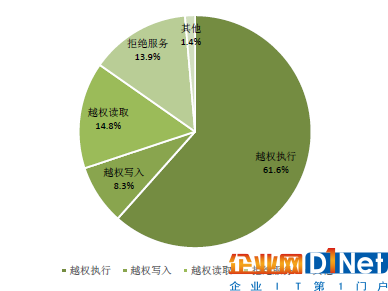 2016年物聯(lián)網(wǎng)產(chǎn)業(yè)界發(fā)生了哪些新變化？