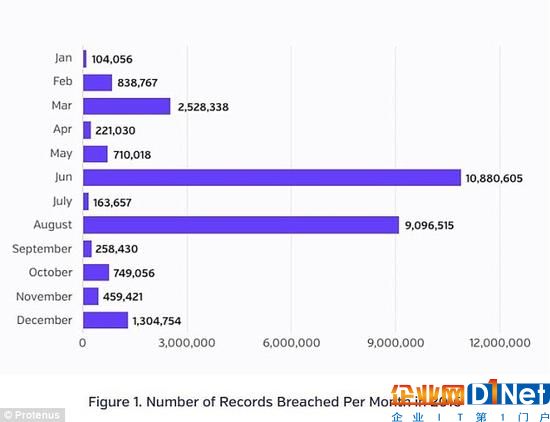 研究：心跳圖或能當密碼加密診療數(shù)據(jù)