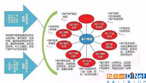 大數(shù)據(jù)的商業(yè)應(yīng)用原理：分五步走