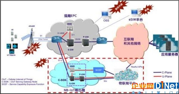 NB-IoT,沒(méi)那么簡(jiǎn)單~