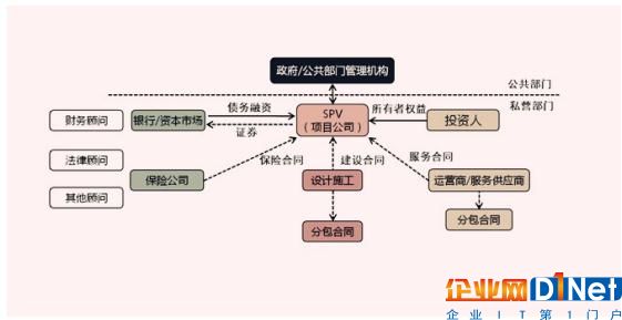 根據(jù)發(fā)布的《關(guān)于在公共服務(wù)領(lǐng)域深入推進(jìn)政府和社會資本合作工作的通知》（財(cái)金[2016]90號），PPP模式推廣應(yīng)用力度將進(jìn)一步加大，在中央財(cái)政給予支持的公共服務(wù)領(lǐng)域，可根據(jù)行業(yè)特點(diǎn)和成熟度，探索開展兩個(gè)“強(qiáng)制”試點(diǎn)。具體來看，在垃圾處理、污水處理等公共服務(wù)領(lǐng)域，各地新建項(xiàng)目要“強(qiáng)制”應(yīng)用PPP模式。在其他中央財(cái)政給予支持的公共服務(wù)領(lǐng)域，要“強(qiáng)制”實(shí)施PPP模式識別論證。