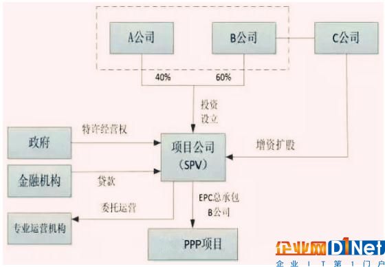 根據(jù)發(fā)布的《關(guān)于在公共服務(wù)領(lǐng)域深入推進(jìn)政府和社會資本合作工作的通知》（財(cái)金[2016]90號），PPP模式推廣應(yīng)用力度將進(jìn)一步加大，在中央財(cái)政給予支持的公共服務(wù)領(lǐng)域，可根據(jù)行業(yè)特點(diǎn)和成熟度，探索開展兩個(gè)“強(qiáng)制”試點(diǎn)。具體來看，在垃圾處理、污水處理等公共服務(wù)領(lǐng)域，各地新建項(xiàng)目要“強(qiáng)制”應(yīng)用PPP模式。在其他中央財(cái)政給予支持的公共服務(wù)領(lǐng)域，要“強(qiáng)制”實(shí)施PPP模式識別論證。