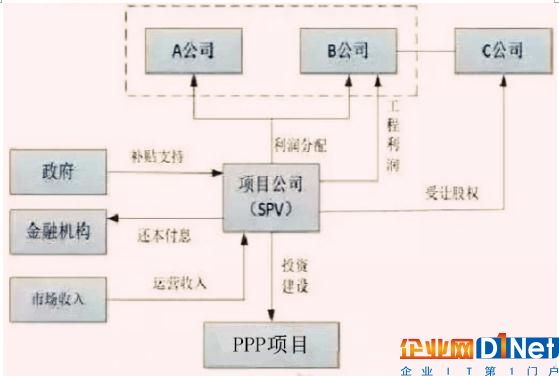 根據(jù)發(fā)布的《關(guān)于在公共服務(wù)領(lǐng)域深入推進(jìn)政府和社會資本合作工作的通知》（財(cái)金[2016]90號），PPP模式推廣應(yīng)用力度將進(jìn)一步加大，在中央財(cái)政給予支持的公共服務(wù)領(lǐng)域，可根據(jù)行業(yè)特點(diǎn)和成熟度，探索開展兩個(gè)“強(qiáng)制”試點(diǎn)。具體來看，在垃圾處理、污水處理等公共服務(wù)領(lǐng)域，各地新建項(xiàng)目要“強(qiáng)制”應(yīng)用PPP模式。在其他中央財(cái)政給予支持的公共服務(wù)領(lǐng)域，要“強(qiáng)制”實(shí)施PPP模式識別論證。