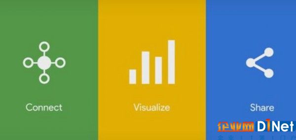 谷歌面向180多個市場推出數(shù)據(jù)分析和可視化工具