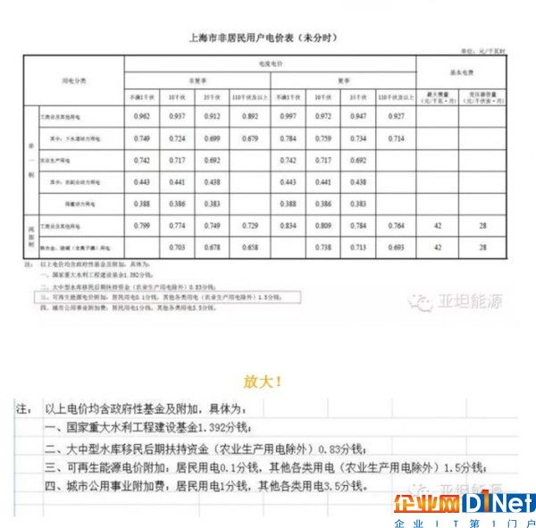 亞坦新能科普:光伏補(bǔ)貼真的是國家給的嗎？