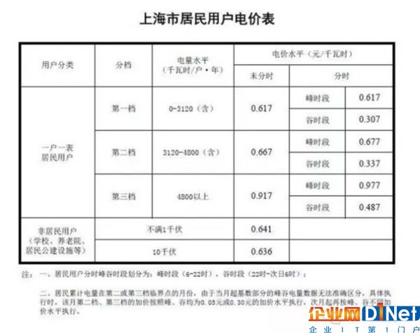 亞坦新能科普:光伏補(bǔ)貼真的是國家給的嗎？