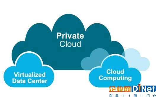 揭秘公有云、私有云、混合云的真實面貌