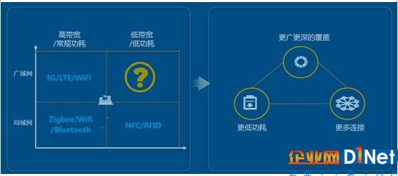 物聯(lián)網(wǎng)，云計算，大數(shù)據(jù)，人工智能之間關系淺析