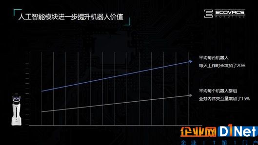 科沃斯對AI+商用服務(wù)機器人的思考