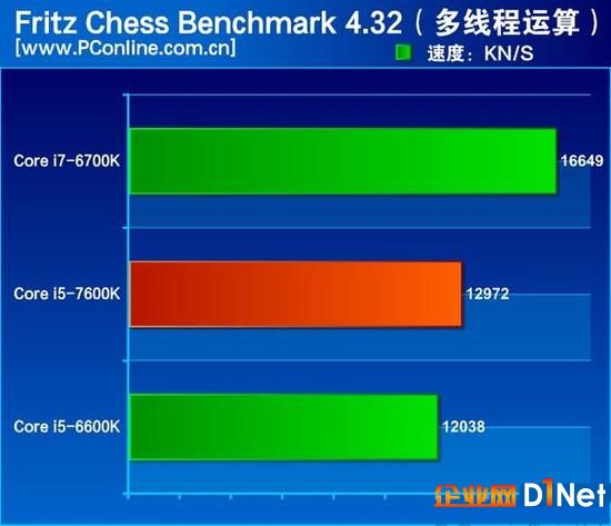 鐵流：兆芯處理器媲美國際主流水準？言過其實