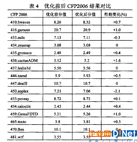 鐵流：兆芯處理器媲美國際主流水準？言過其實