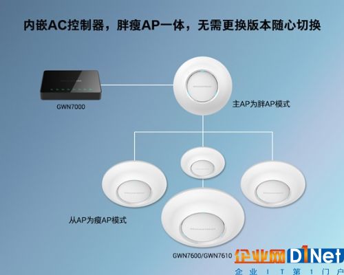 Grandstream多款新品聯(lián)合打造企業(yè)級(jí)無(wú)線覆蓋解決方案