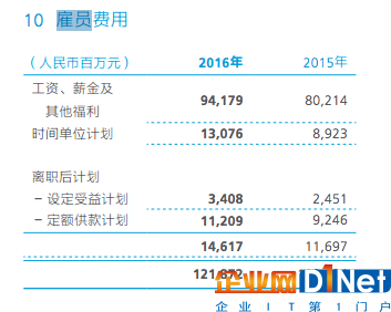 華為年報(bào)透露員工收入：2016年平均薪酬近60萬