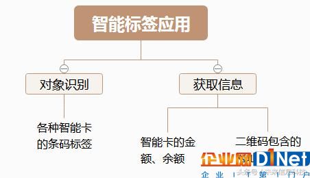 移動物聯(lián)網(wǎng)的3種應(yīng)用模式，讓你用科技聯(lián)接世界萬物