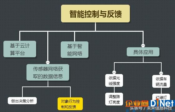 移動物聯(lián)網(wǎng)的3種應(yīng)用模式，讓你用科技聯(lián)接世界萬物