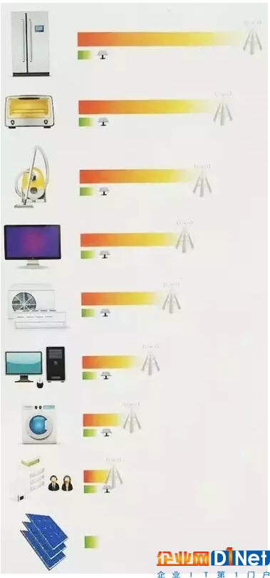 光伏發(fā)電有輻射？污染大？補貼能拿20年？