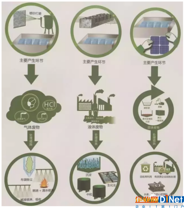 光伏發(fā)電有輻射？污染大？補貼能拿20年？