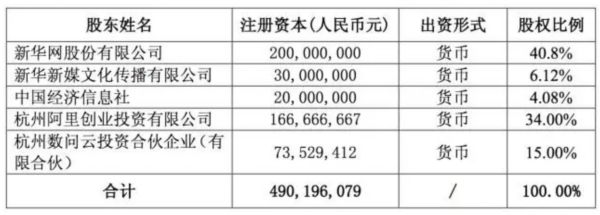 新華網(wǎng)與阿里合資創(chuàng)立云計算公司