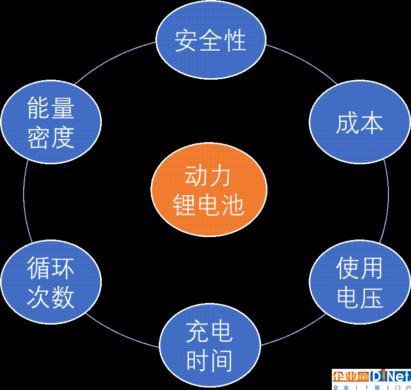 狂熱之下被遺忘的指標(biāo)—快充倍率