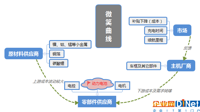 狂熱之下被遺忘的指標(biāo)—快充倍率