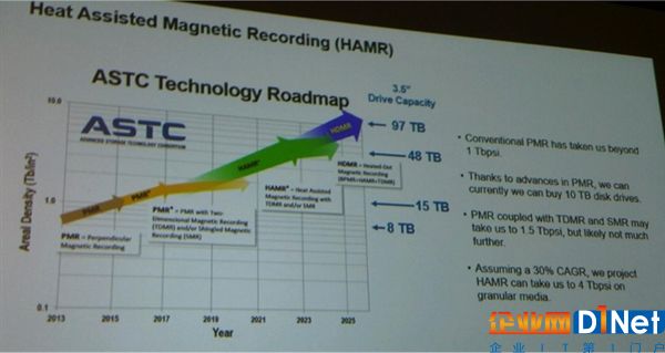 逆襲SSD！新一代機械硬盤是這樣：東芝也玩新技術(shù)