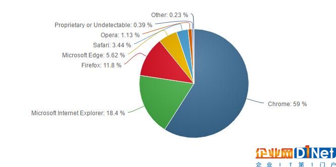 microsoft-edge-browser-has-one-big-problem-google-chrome-515333-2.jpg