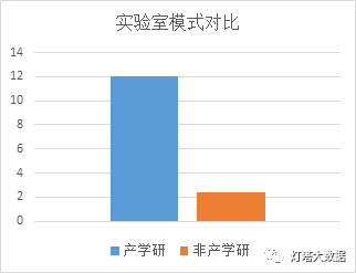 大數(shù)據(jù)