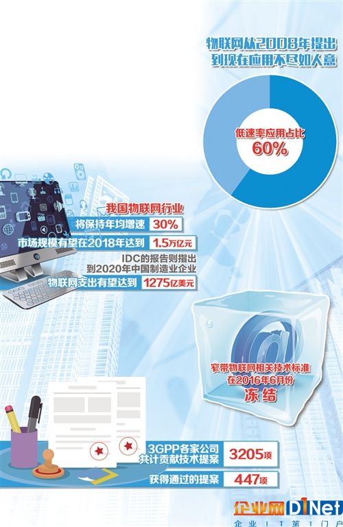 物聯(lián)網產業(yè)進入商業(yè)應用元年 中國標準占據主導