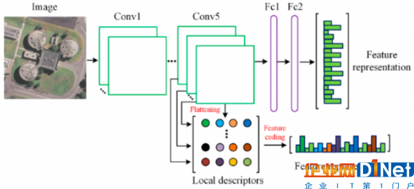 remotesensing-09-00489-g002.png