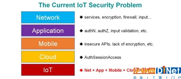 IoT vs. BoT──物聯(lián)網(wǎng)刮起的安全風(fēng)暴