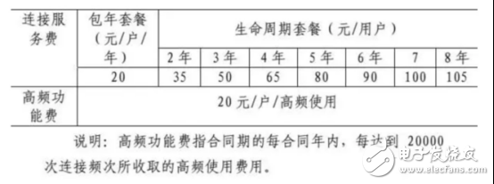 在爆發(fā)前夜重溫物聯(lián)網(wǎng)的三個(gè)關(guān)鍵技術(shù)