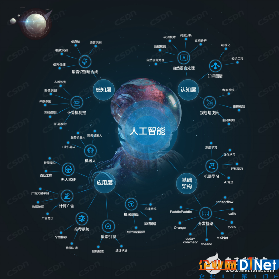 在爆發(fā)前夜重溫物聯(lián)網(wǎng)的三個(gè)關(guān)鍵技術(shù)