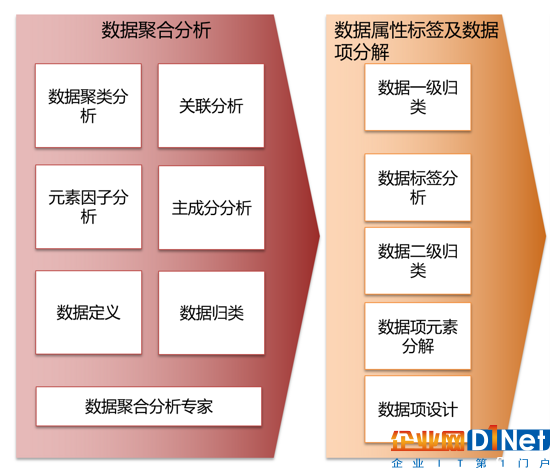 新手_大數(shù)據(jù)_知識(shí)體系-3