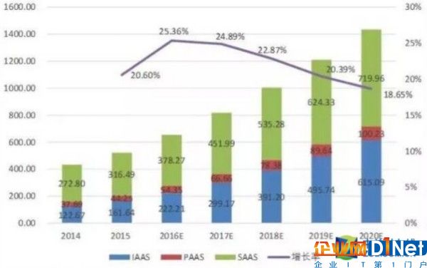 微軟三年市值翻倍只因做對(duì)一件事 