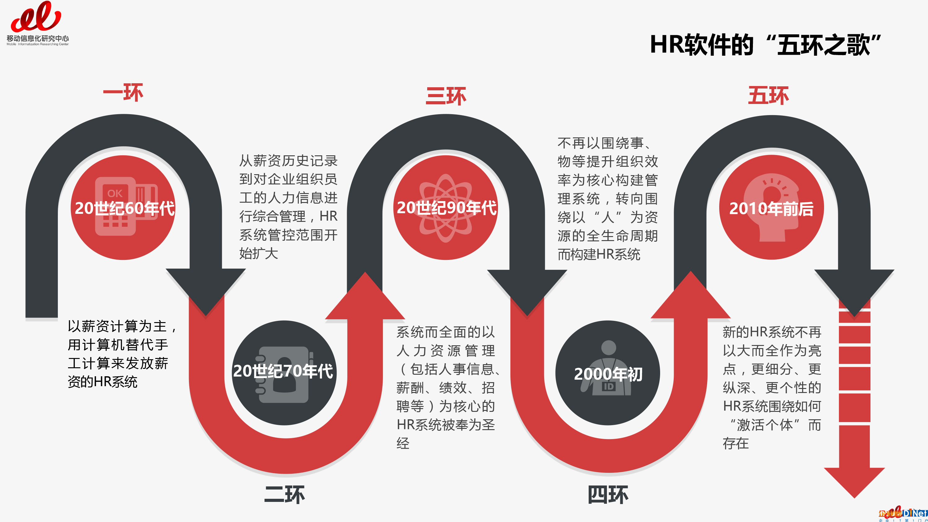 2017云HR報(bào)告預(yù)告篇（總預(yù)告篇）-4 拷貝.jpg