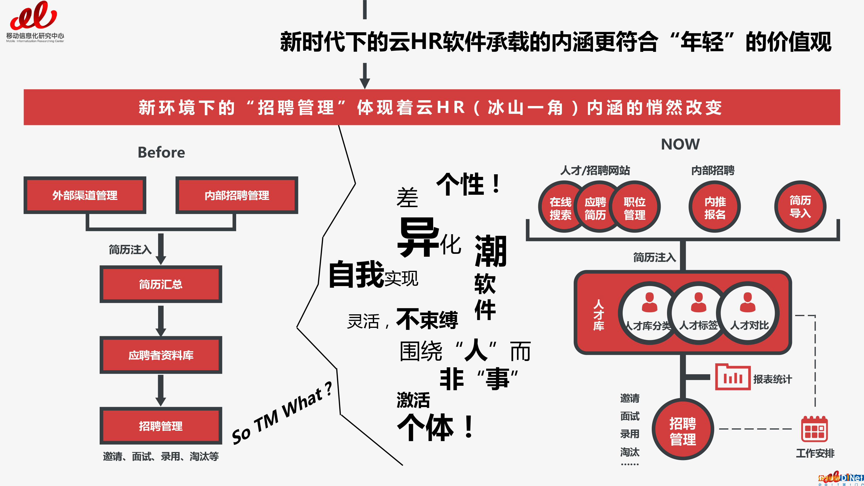 2017云HR報(bào)告預(yù)告篇（總預(yù)告篇）-6 拷貝.jpg