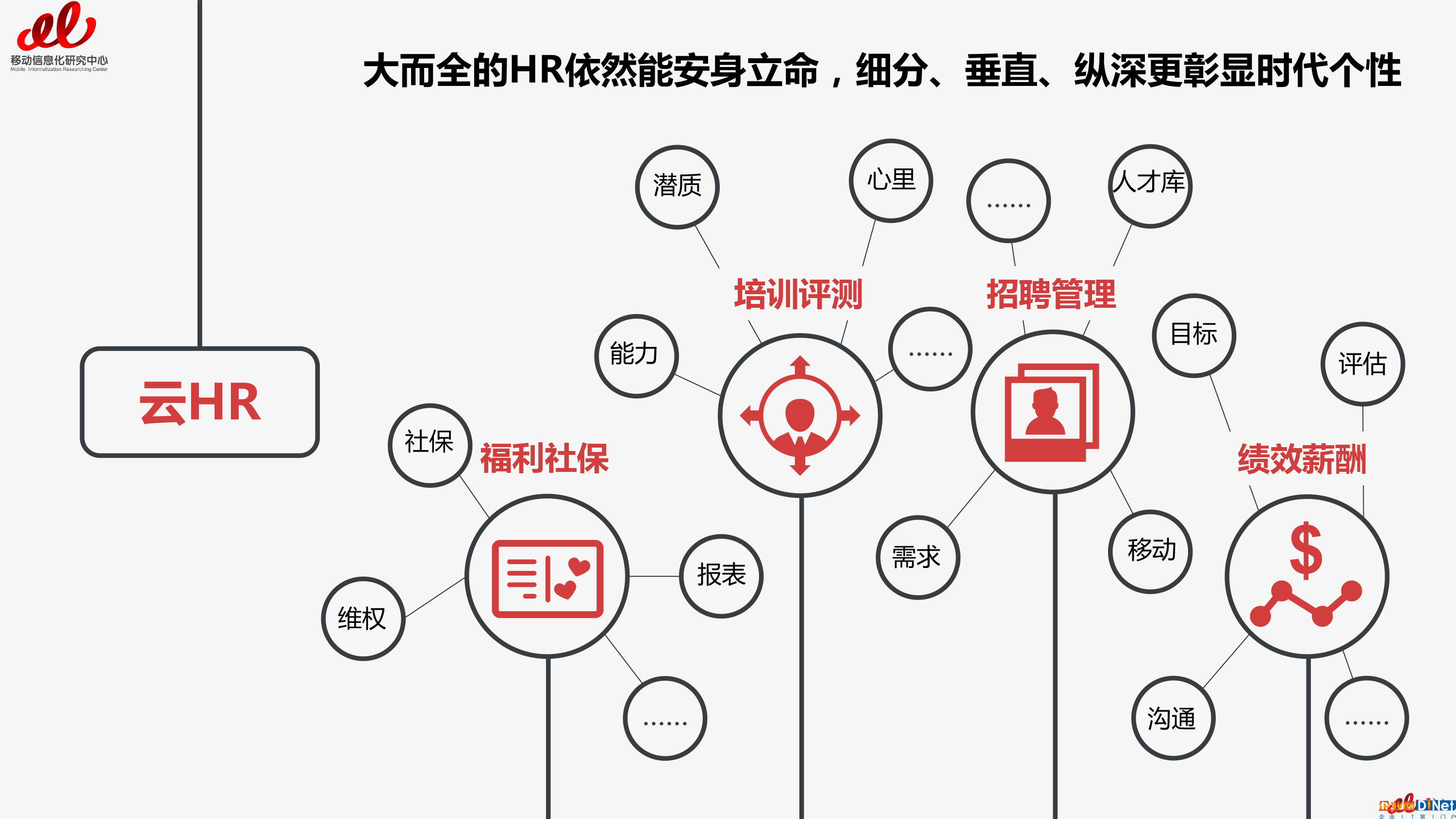 2017云HR報(bào)告預(yù)告篇（總預(yù)告篇）-8 拷貝.jpg