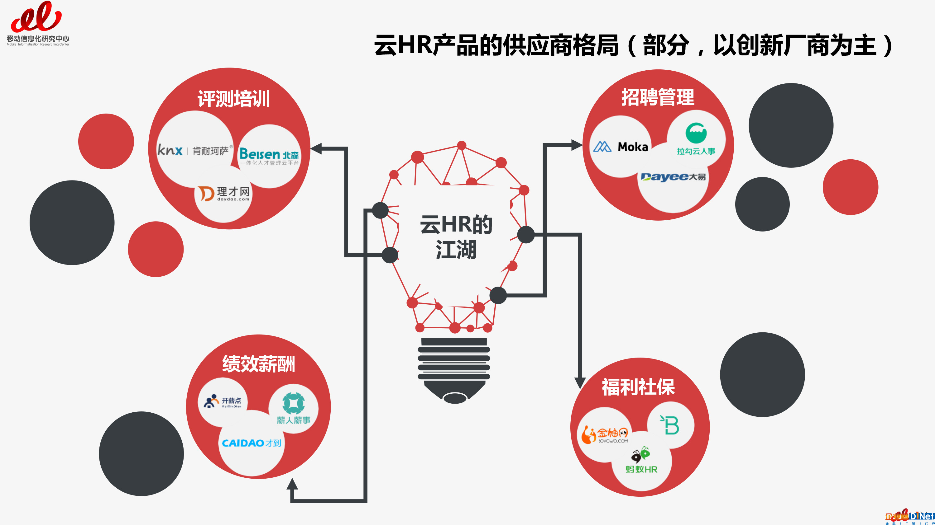 2017云HR報(bào)告預(yù)告篇（總預(yù)告篇）-10 拷貝.jpg