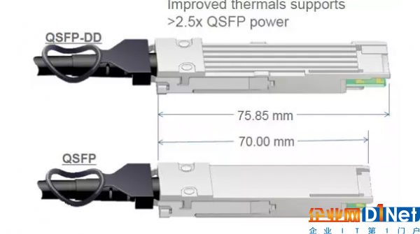 QSFP-DD與QSFP對(duì)比