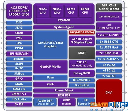 Intel 14nm低功耗Gemini Lake架構(gòu)曝光：全能SoC