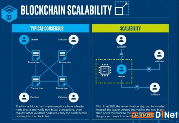 intel-blockchain-3.jpg