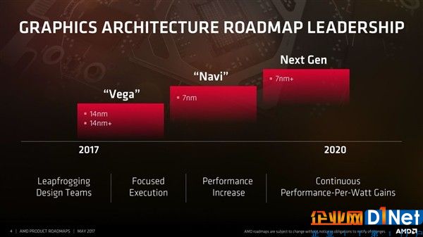 其實(shí)，NVIDIA的Tesla V100加速卡就已經(jīng)捷足先登，通過(guò)搭載Tensor核心強(qiáng)化。