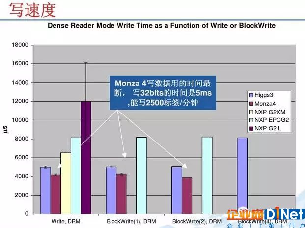 作為RFID人，Impinj的系列芯片，你真的了解嗎？