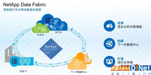 NetApp CMO：如何釋放數(shù)據(jù)的潛能成為企業(yè)核心訴求