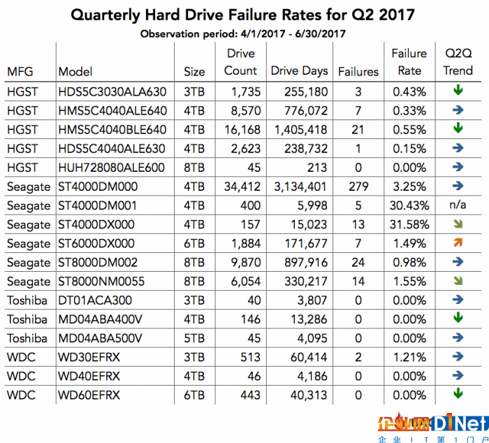 blog-quarterly-Q2-2017.png