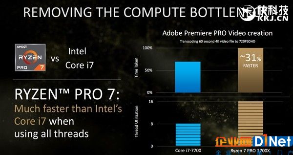 直搗Intel腹地！頂級三大廠力鼎AMD Ryzen Pro